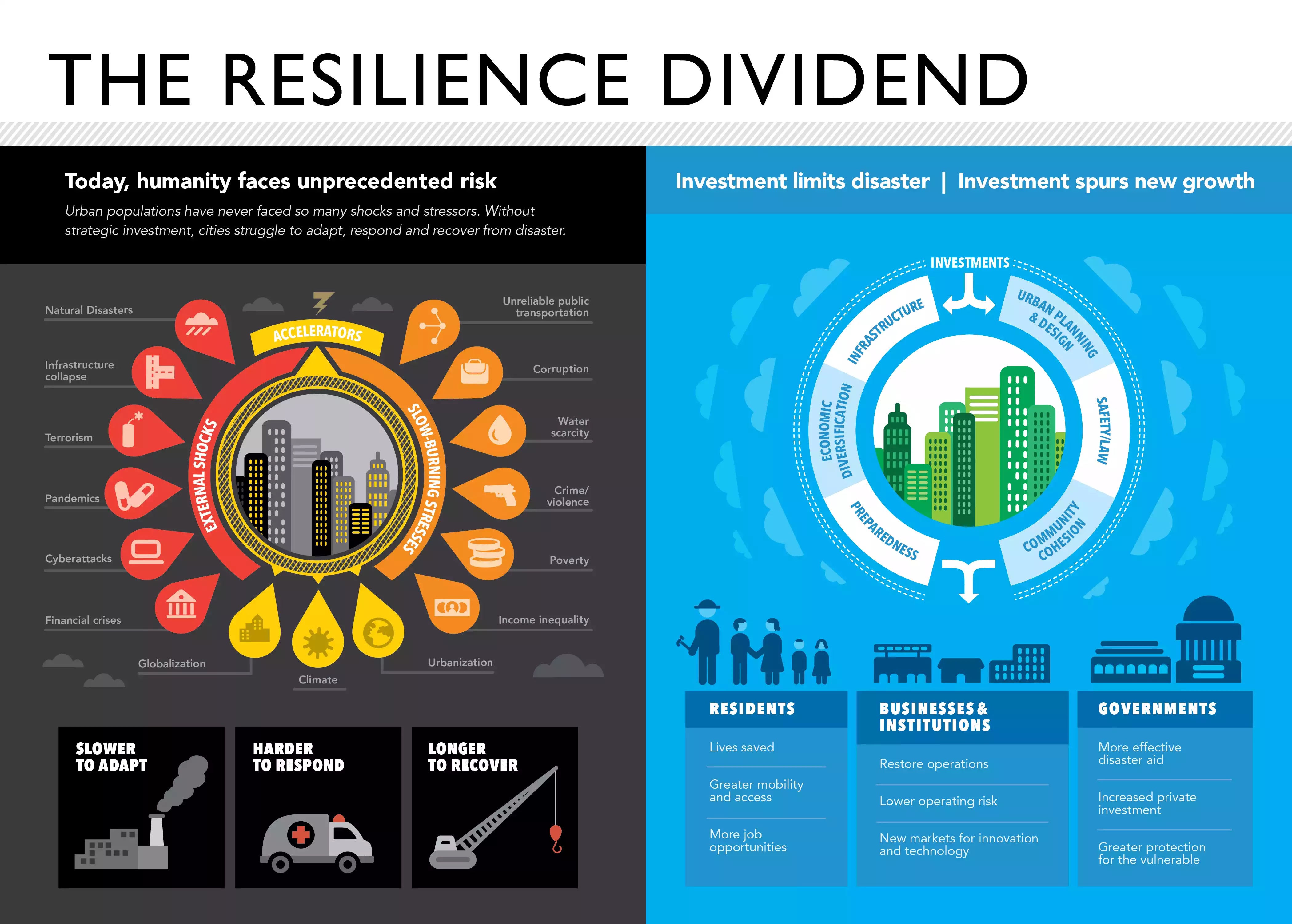 RF Resilience Dividend Infographic